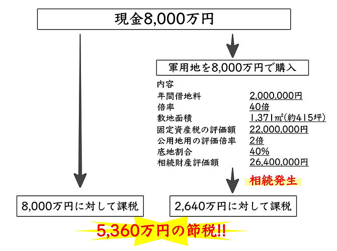 軍用地HP用.jpg