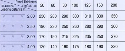 פאנל-קיסריה-FPP-קיר-חסין-אש-טבלה-1920w.jpg.webp