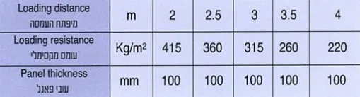 פאנל-קיסריה-טבלה-SPP-קיר-ותקרה-אקוסטי-1920w.jpg.webp