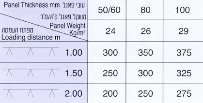 פאנל-קיסריה-RTF-קיר-חסין-אש-טבלה-1920w.jpg.webp