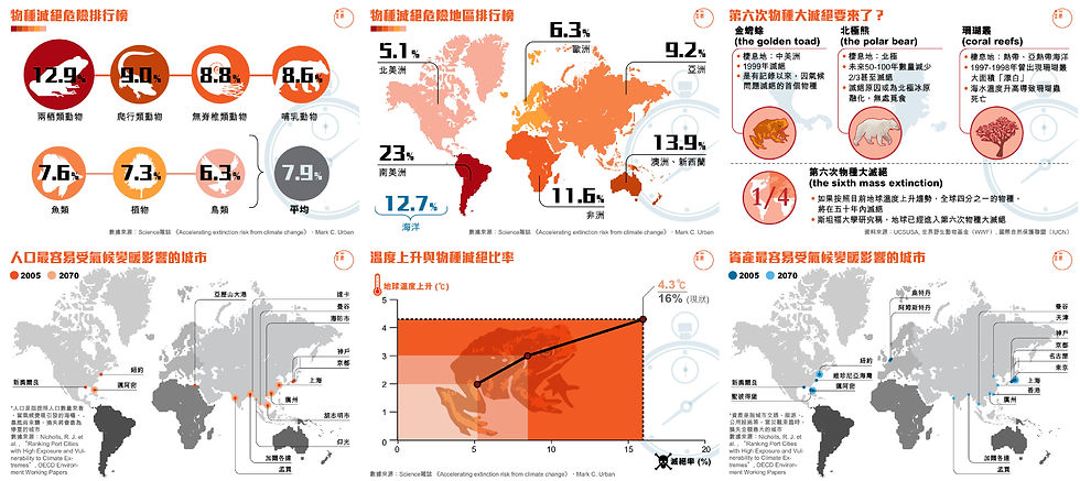 global warming graphics all-01
