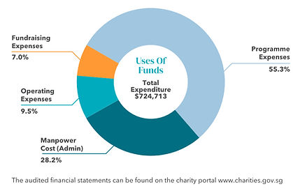 Sources of Funds2_edited.jpg