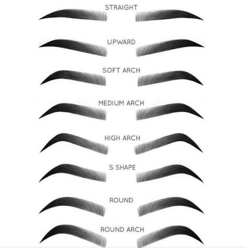 Eyebrow_Shapes_Chartkingman.jpeg
