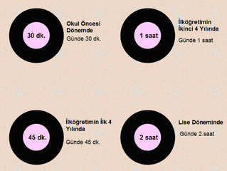 TEKNOLOJİNİN BENİ ESİR ALMASINA İZİN VERMEM!