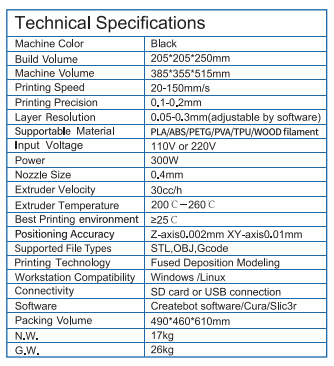 Thumbnail: R3D MID PRO Dual Nozzle 3D Printer (with cam)