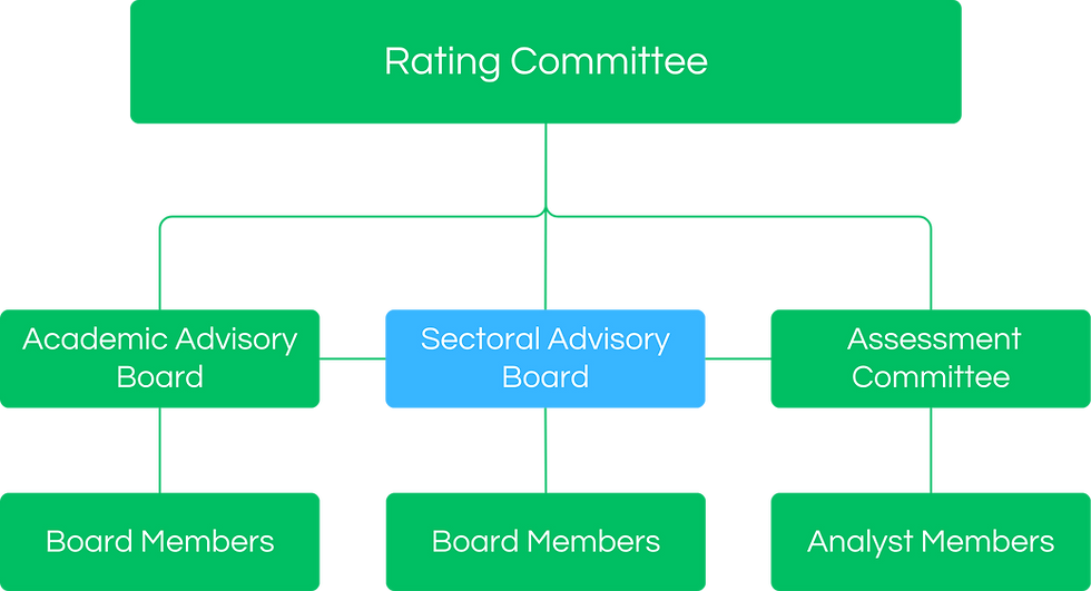 Scientific Organization (SAB).png