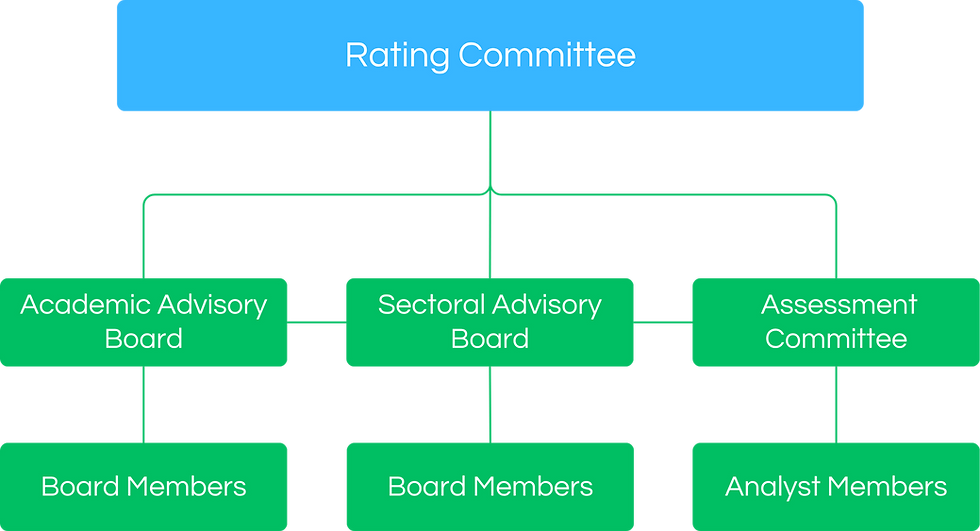 Scientific Organization (RAC-1).png