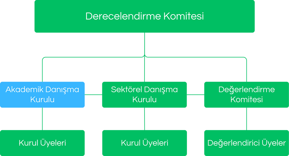 Akademik Danışma Kurulu Academic Advisory Board
