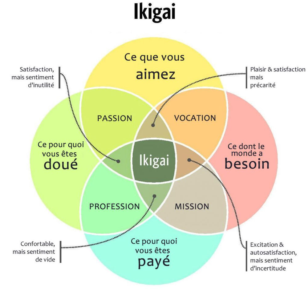 Pourquoi (re)devenir entrepreneur