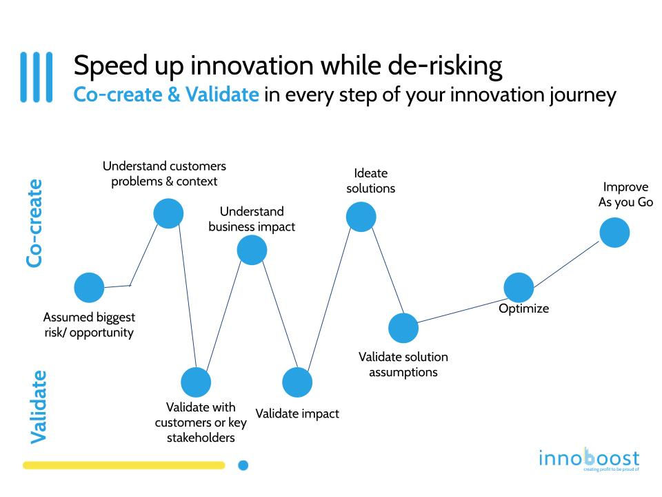 Set up of Circular Business Innovation