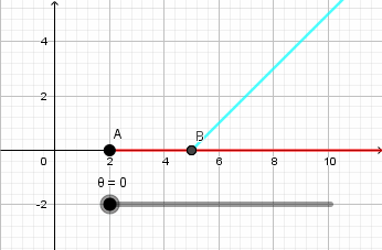 Animated solution of arg(𝑧−5)−arg(𝑧−2)=𝜋/4