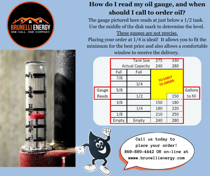 HOW TO READ YOUR GAUGE.png