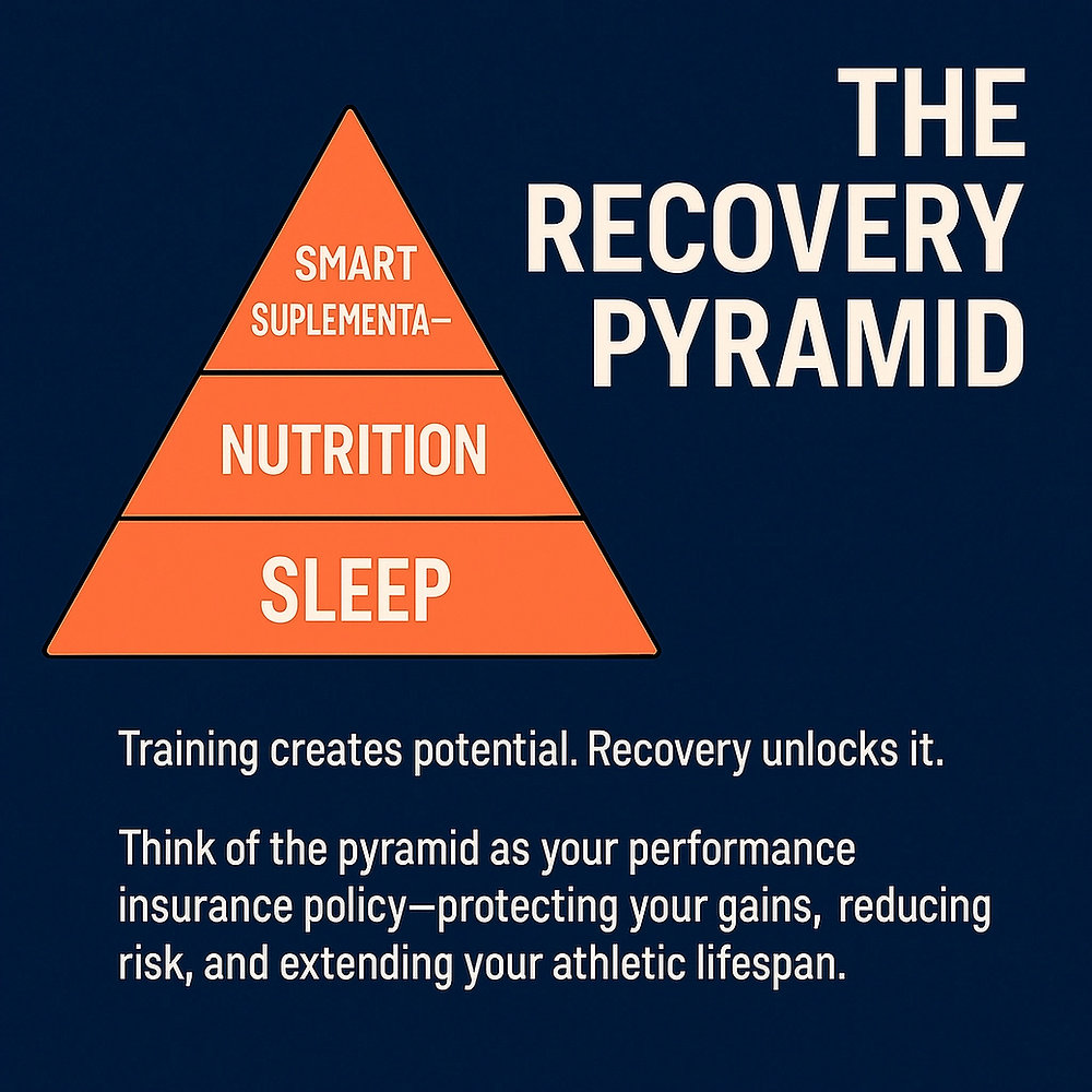 Recovery Pyramif 🛌 The Recovery Pyramid: Sleep, Nutrition, and Smart Supplementation