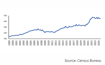 Average-Home-Price.png