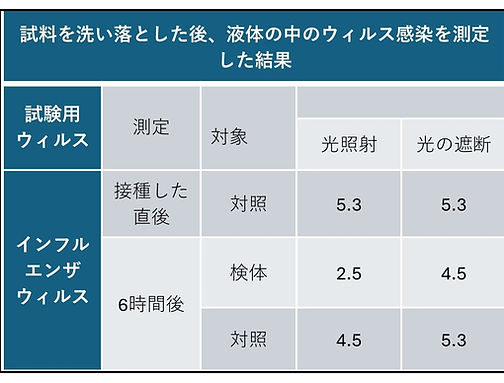 試料を洗い落とした.jpg