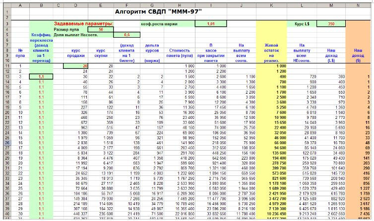 Screenshot of kursDS.xls table
