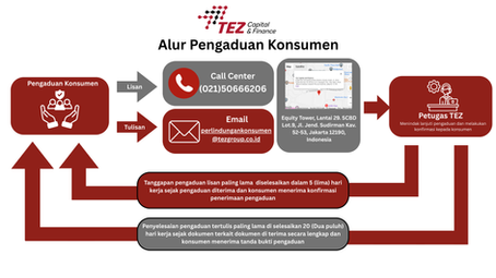 Alur Penanganan Pengaduan
