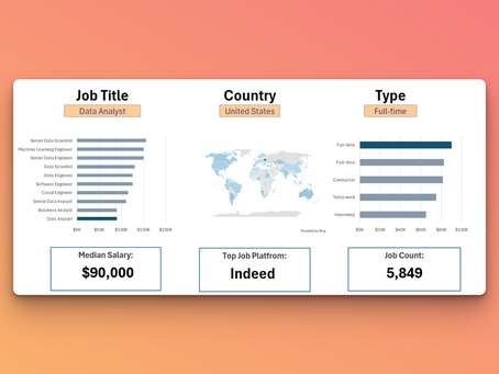 Exploring Salary Trends by Role and Work Type in Excel (Part 1)