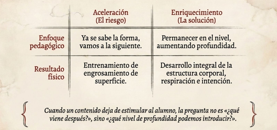 Kung fu en Málaga