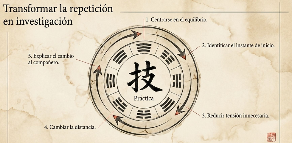 Kung fu en Málaga