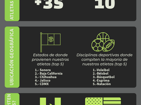 5to Aniversario - Zukunft Sports Management