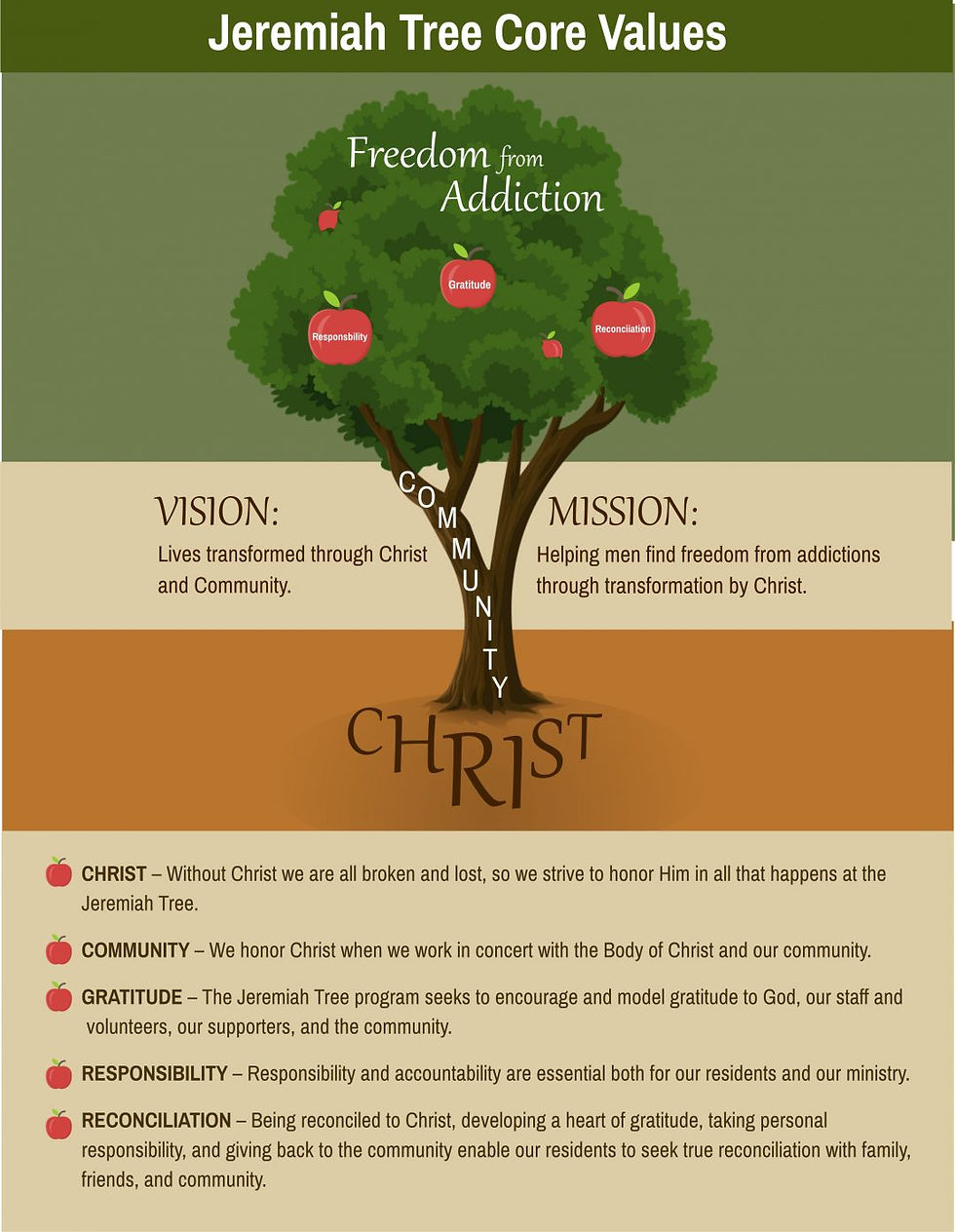 Jeremiah-Tree-Core-Values-Chart-Color-Back-1080x1394.jpg