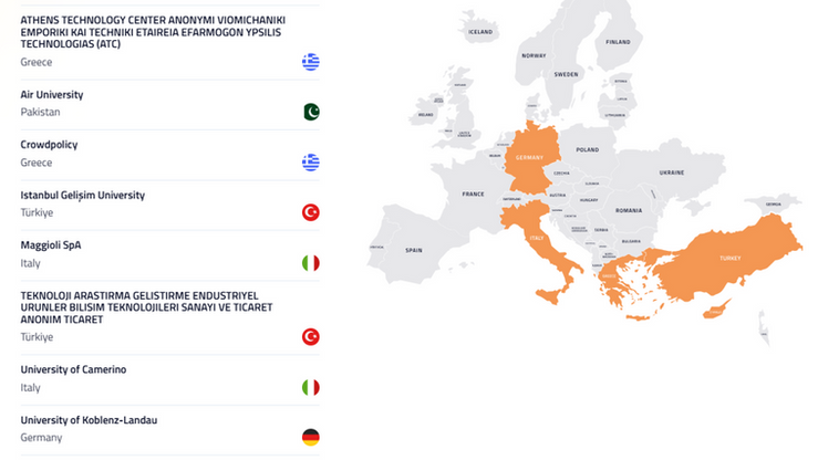 Among 35 Selected Projects: TALOS Awarded EIT HEI 2025 Funding