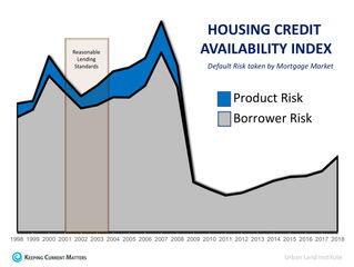 4 Reasons Why Today's Housing Market is NOT 2006 All Over Again