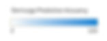 Demiurge Prediction Accuary Bar_edited.jpg