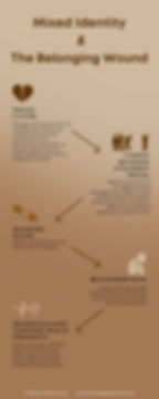 This graphic illustrates the pathway for the belonging wound.