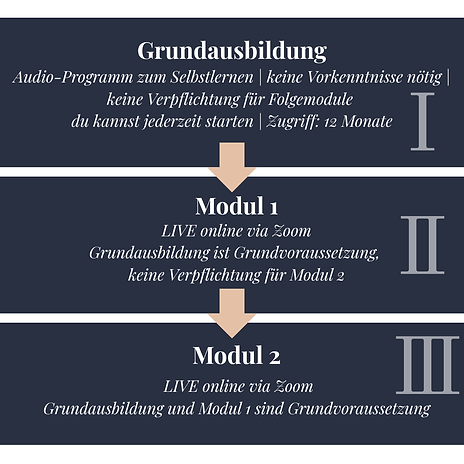 Ausbildung zum Jenseitsmedium Simone Rockenschaub Ablauf