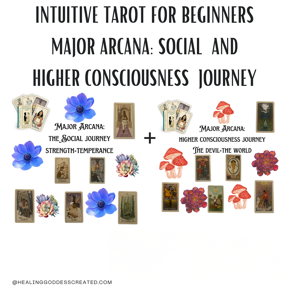 Intuitive Tarot for Beginners: Major Arcana and Celtic Spread