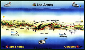 Los Aros reef