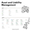 Thumbnail: Asset and Liability Management