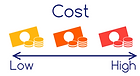 cost range.png