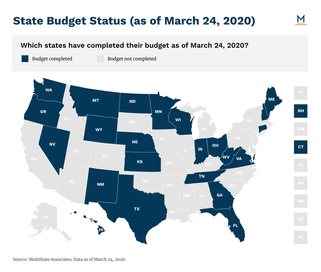 COVID-19: Which states will face immediate budget issues?