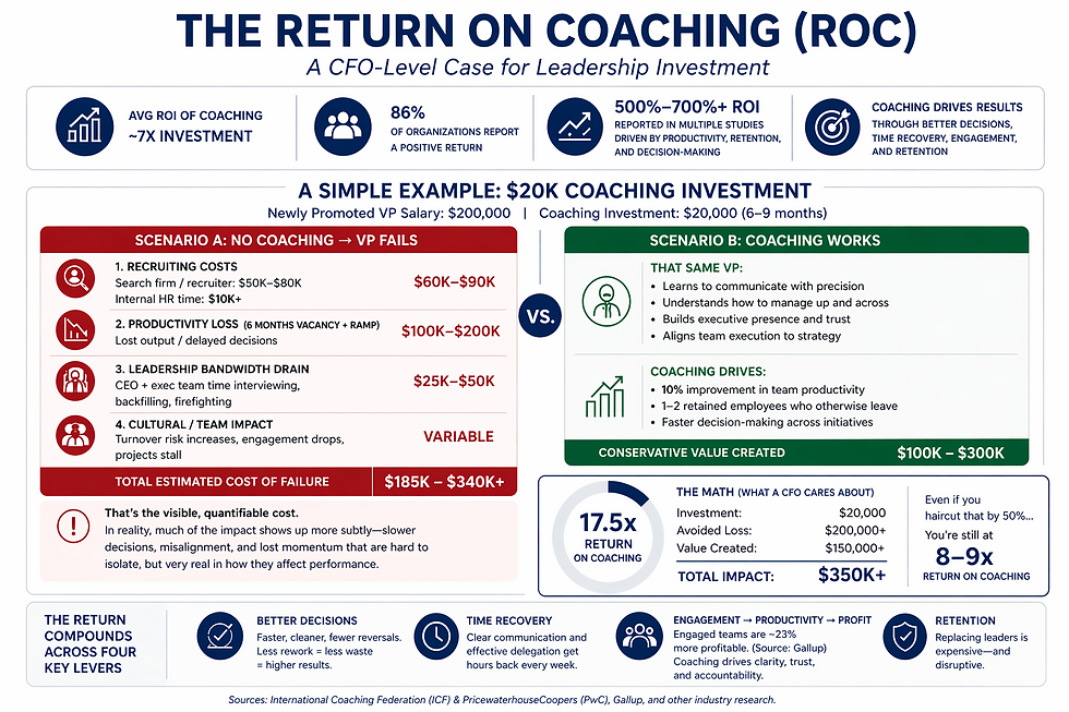 Coaching is leadership rocket fuel