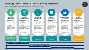 How to Navigate Career Change When the Ground Shifts at Work