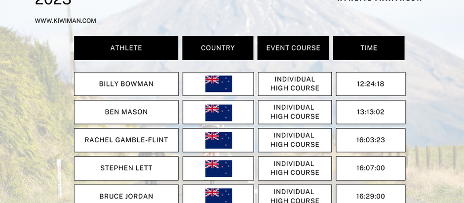 Race Results from Kiwiman Xtreme Triathlon 2023