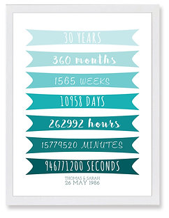 Days, Months & Years