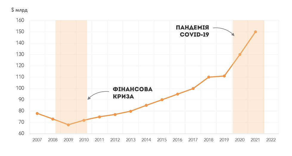 Кореляція продажів Home Depot та світових криз