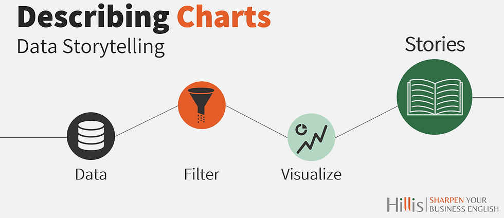 Connect the data points - data storytelling