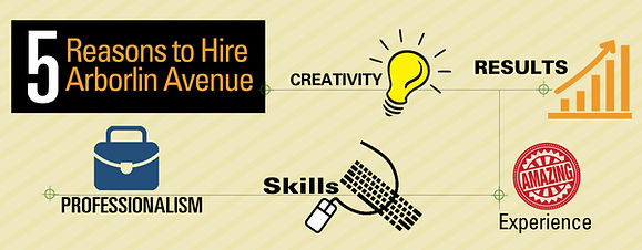 Arborlin Avenue Infographic image