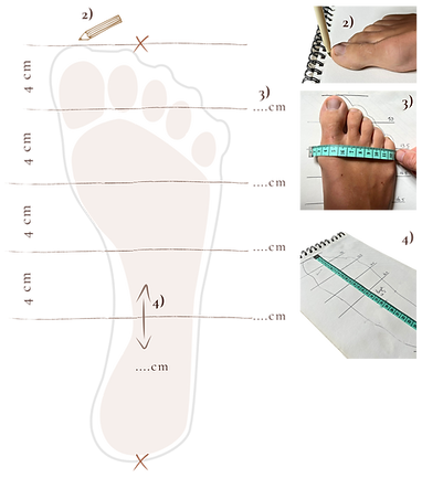 How to measure your earth sole