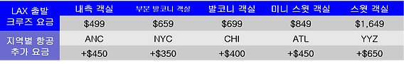 바하멕시코12월 가격1.png