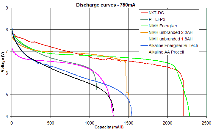 System - Battery Checks