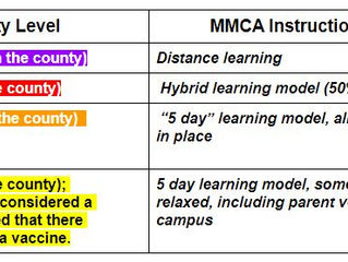 Thursday Flyer 10.1.2020