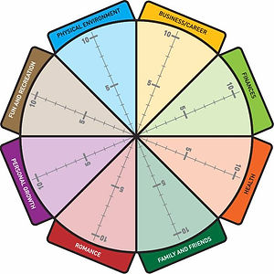 Wheel-of-Life-image.jpg