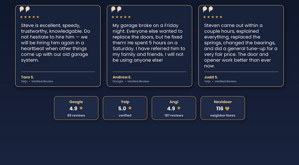 Customer Reviews and Ratings