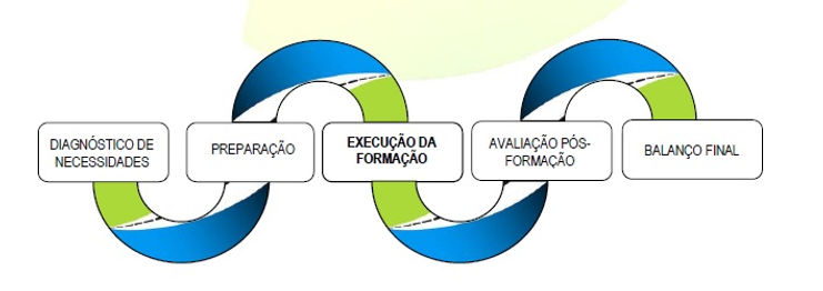 Etapas da formação.jpg